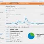 Datenschutz Google Analytics Vorlage Inspiration Google Analytics Und Der Datenschutz In Deutschland