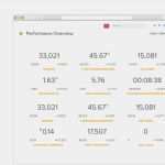 Datenschutz Google Analytics Vorlage Wunderbar Preferred Sample Google Analytics Report Pz88