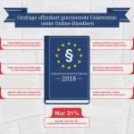 Datenschutz Grundverordnung 2018 Vorlage Fabelhaft Datenschutz Grundverordnung 2018 Umfrage Offenbart