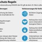 Datenschutz Grundverordnung 2018 Vorlage Inspiration Die Eu Datenschutz Grundverordnung Dsgvo Das Müssen