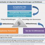Datenschutz Grundverordnung Vorlagen Beste Fantastisch Vorlage Für Datenschutzhinweise Galerie