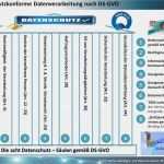 Datenschutz Grundverordnung Vorlagen Neu Seminar Eu Datenschutz Grundverordnung