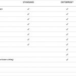 Datenschutz Vorlage Für Mitarbeiter Hübsch Editionen Datenschutzmanagement