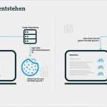 Datenschutz Vorlagen Kostenlos Best Of Datenschutz Cookies Vorlage – Kostenlos Vorlagen