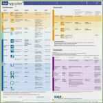 Datenschutzerklärung Internetseite Vorlage Gut Datenschutzerklärung Arztpraxis Vorlage Einzigartige