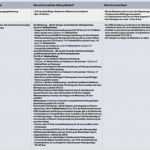 Db Abo Kündigen Vorlage Inspiration Ab In Den Dschungel Fördermittel Im Bereich Ener ische