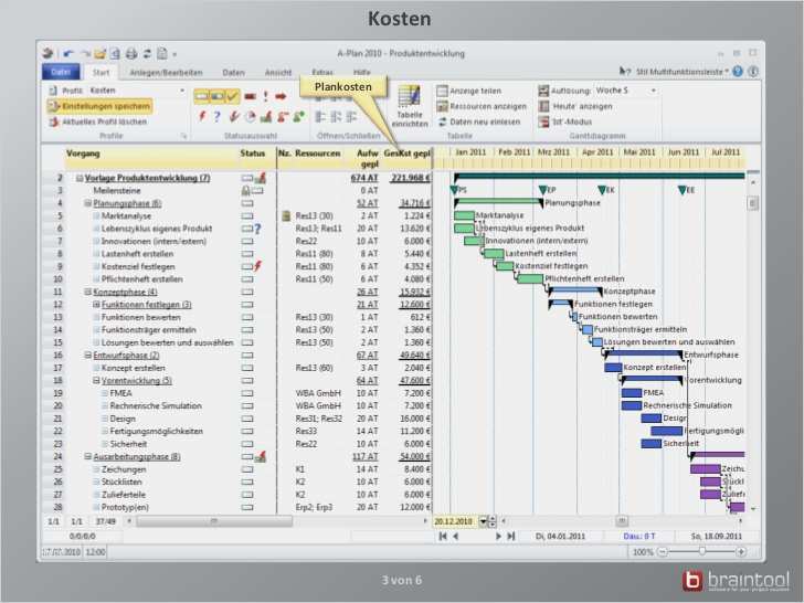 Din 69905 Lastenheft Vorlage Neu Wunderbar Produktentwicklungsprozess Vorlage Fotos