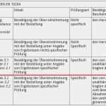 Din En 10204 Abnahmeprüfzeugnis 3.1 Vorlage Angenehm Werkszeugnis Din En 2 2 Abnahmepruefzeugnis Din En