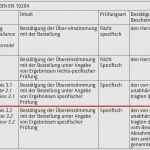 Din En 10204 Abnahmeprüfzeugnis 3.1 Vorlage Erstaunlich Abnahmeprüfzeugnis 3 1 Nach En Vorlage Inspiration