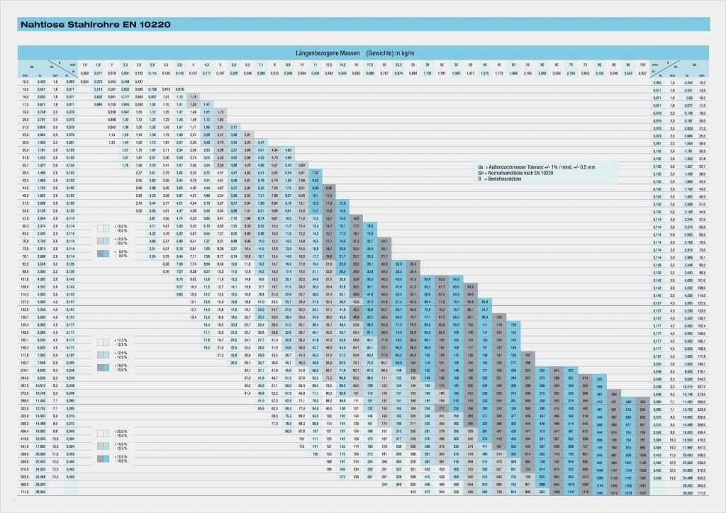 Din En 10204 Abnahmeprüfzeugnis 3.1 Vorlage Erstaunlich Din En Abnahmeprüfzeugnis 3 1 Vorlage Einzigartig
