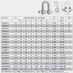Din En 10204 Abnahmeprüfzeugnis 3.1 Vorlage Fabelhaft Din En 5 En 3 1 B 1 4301 1 4304 1