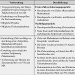 Dokumentation Mitarbeitergespräch Vorlage Schön Führungssysteme
