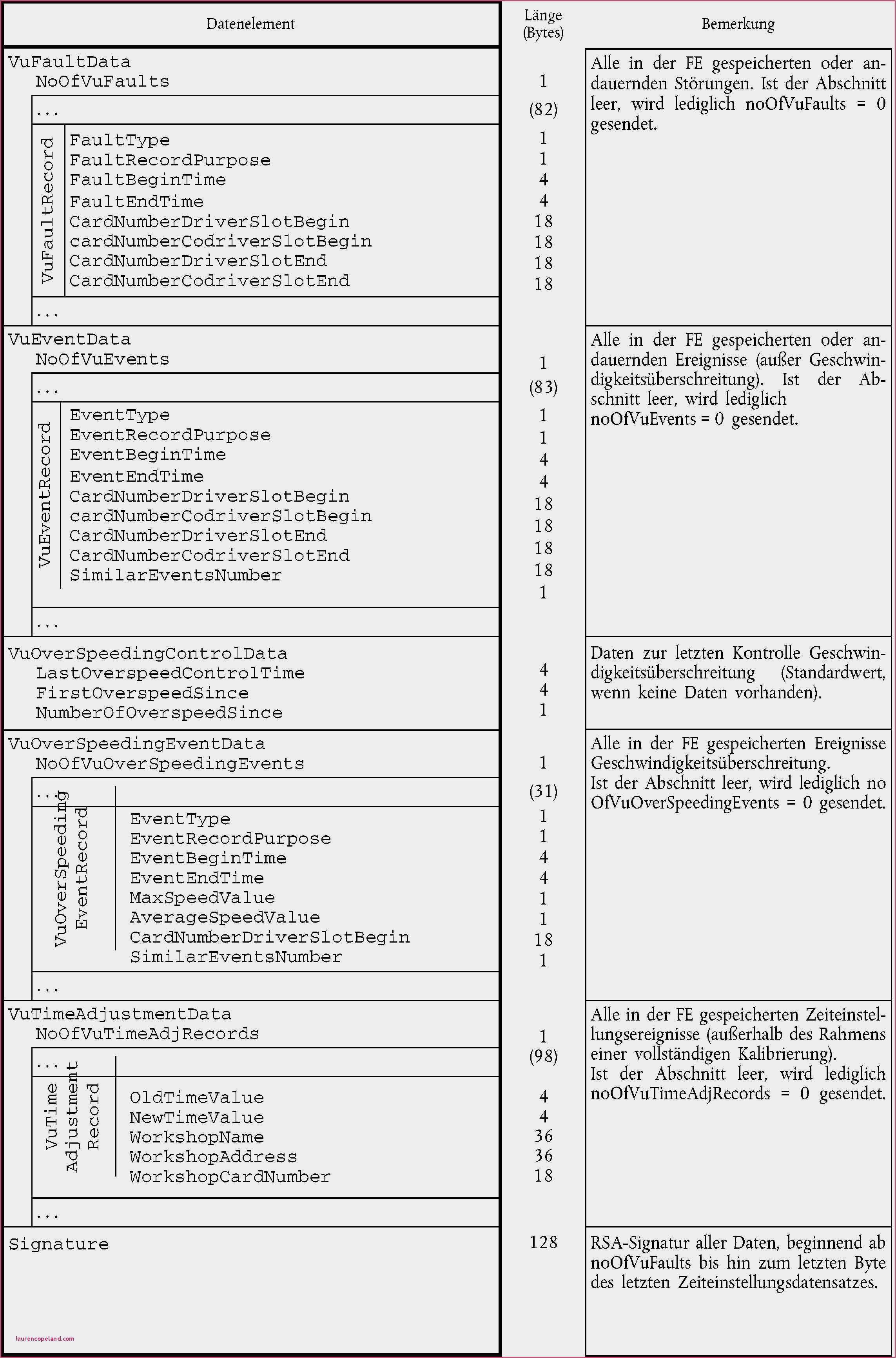 Dokumentation Vorlage Word Bewundernswert Vorlage Zur Dokumentation Der Taglichen Arbeitszeit