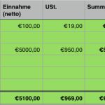 Doppelte Buchhaltung Excel Vorlage Kostenlos Elegant Einfach Erklärt Buchhaltung Für Gründer Und Startups