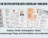 Download Lebenslauf Vorlage Schön Lebenslauf Vorlagen Tipps Und Gratis Word Muster