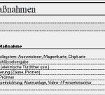 Dsgvo Datenschutz Vorlage Elegant Das Excel tool Für Das Verzeichnis Von
