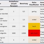 Dsgvo Excel Vorlage Elegant Großzügig Risikomatrix Vorlage Excel Fotos
