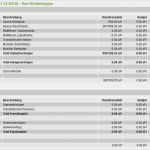 Dsgvo Excel Vorlage Wunderbar Ausgezeichnet Notfallkontaktformularvorlage Für Kind