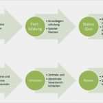 Dsgvo Folgenabschätzung Vorlage Luxus Die Neue Datenschutz Grundverordnung – Datenschutzschmidt