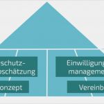 Dsgvo Folgenabschätzung Vorlage Luxus Dsgvo – Linkyard