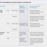 Dsgvo Fotografie Vorlage Einzigartig Dsgvo Für Einzelunternehmer Und Freiberufler Worauf Man