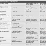 Dsgvo Muster Vorlage Einzigartig Fantastisch Lieferantenvergleichsvorlage Galerie