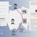 Dsgvo tom Vorlage Gut Dsgvo Übersicht Infografik