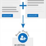 Dsgvo Vorlage Für Kunden Wunderbar Av Vertrag