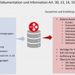 Dsgvo Vorlagen Mitarbeiter Best Of Beratung Und Management Dsgvo Liechtenstein Schweiz