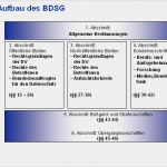 Dsgvo Vorlagen Mitarbeiter Bewundernswert Fantastisch Vorlage Für Datenschutzhinweise Galerie
