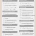 Dsgvo Vorlagen Mitarbeiter Erstaunlich Niedlich Neue Checklisten Vorlagen Für Mitarbeiter Fotos