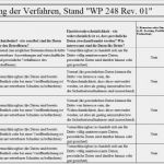 Dsgvo Vorlagen Mitarbeiter Gut Das Excel tool Für Das Verzeichnis Von