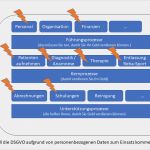Dsgvo Vorlagen Mitarbeiter Neu Externer Datenschutzbeauftrager Für Ihre Praxis Oder