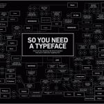 Dvd Cover Vorlage Indesign Großartig Fonts and C R A P – Indesign Dvd Cover