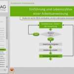 E Learning Drehbuch Vorlage Einzigartig Prozessbeschreibung Vorlage Kostenlos Neu Erstellen Einer