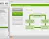 E Learning Drehbuch Vorlage Neu E Learning Fmea Analyse Inkl Fmea formblatt