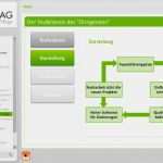E Learning Drehbuch Vorlage Neu E Learning Fmea Analyse Inkl Fmea formblatt
