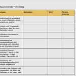 Einarbeitungsplan Neuer Mitarbeiter Vorlage Bewundernswert Einarbeitungsplan Neuer Mitarbeiter Vorlage Elegant