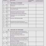 Einarbeitungsplan Neuer Mitarbeiter Vorlage Neu Einarbeitungsplan Neuer Mitarbeiter Vorlage Bewundernswert