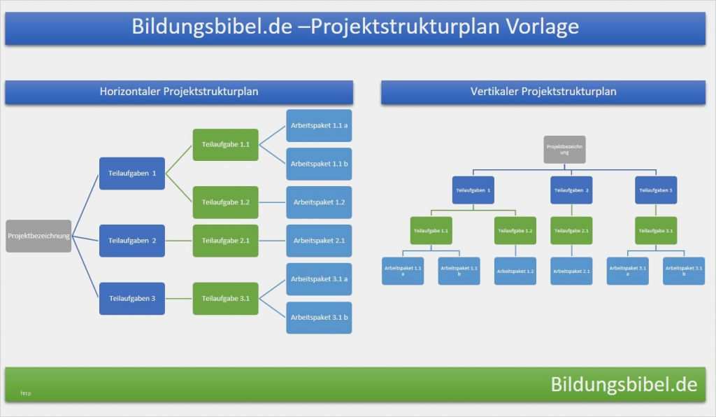 Einarbeitungsplan Vorlage Kostenlos Erstaunlich Projektstrukturplan Vorlage Beispiel Muster