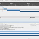 Einarbeitungsplan Vorlage Kostenlos Gut Der Optimale Einarbeitungsplan Für Einarbeitungszeit