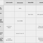 Einarbeitungsplan Vorlage Kostenlos Süß Qualitative Und Quantitative Ziele Im Vertrieb