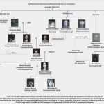 Einfacher Stammbaum Vorlage Bewundernswert Project Zero Ii – Stammbäume Ffuestory