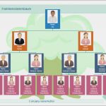Einfacher Stammbaum Vorlage Einzigartig Familien Stammbaum Erstellen Vorlage software