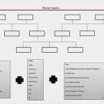 Einfacher Stammbaum Vorlage Fabelhaft Stammbaum Arbeitsblatt Kostenlose Daf Arbeitsblätter