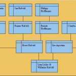 Einfacher Stammbaum Vorlage Luxus Stammbaum Vorlage Picture to Pin On Pinterest thepinsta