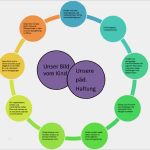 Eingewöhnungsgespräch Kindergarten Vorlage Neu Kindergarten Gosheim