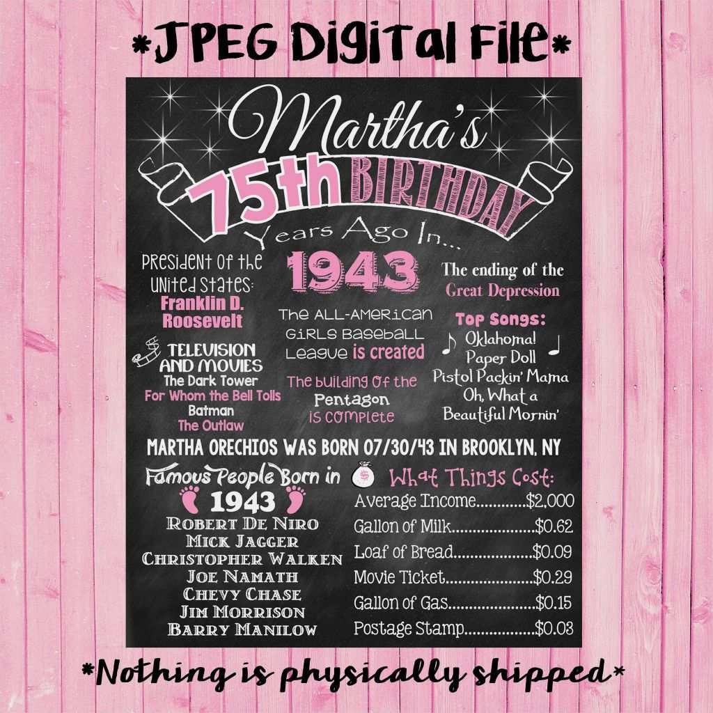 Einladung 85 Geburtstag Vorlage Kostenlos Beste Einladung 75 Geburtstag Vorlage Kostenlos