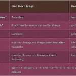 Einladung Betriebsversammlung Vorlage Fabelhaft Einladung Mitarbeiterversammlung Muster Luxus