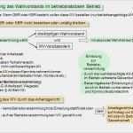 Einladung Betriebsversammlung Vorlage Fabelhaft Einladung Mitarbeiterversammlung Muster Luxus